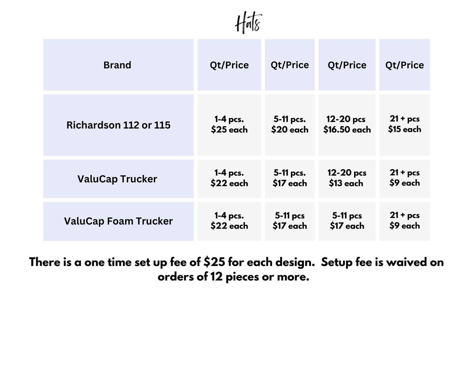 Custom Embroidered Snapback Hats